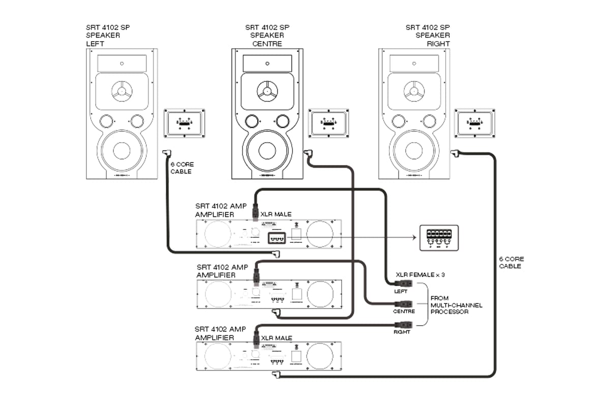 Complete Engineered System