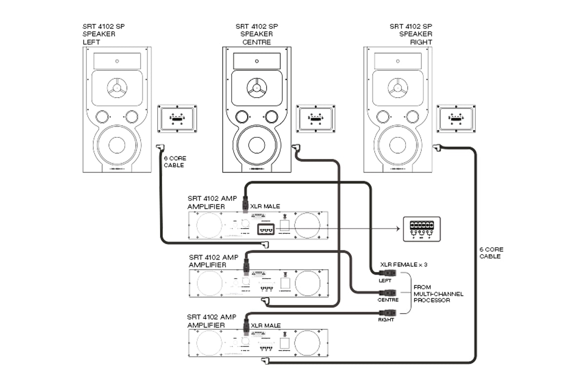 Complete Engineered System