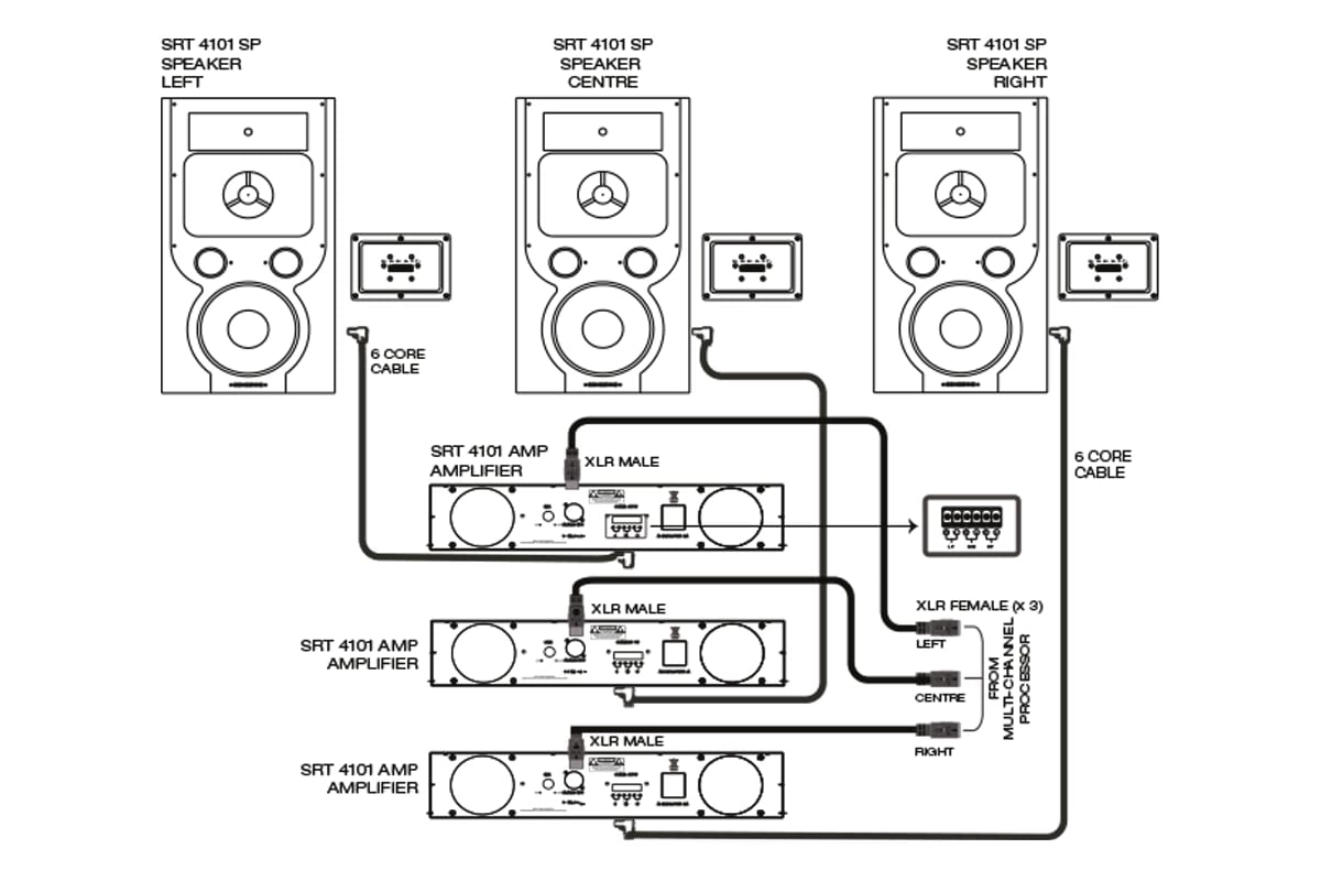 Complete Engineered System