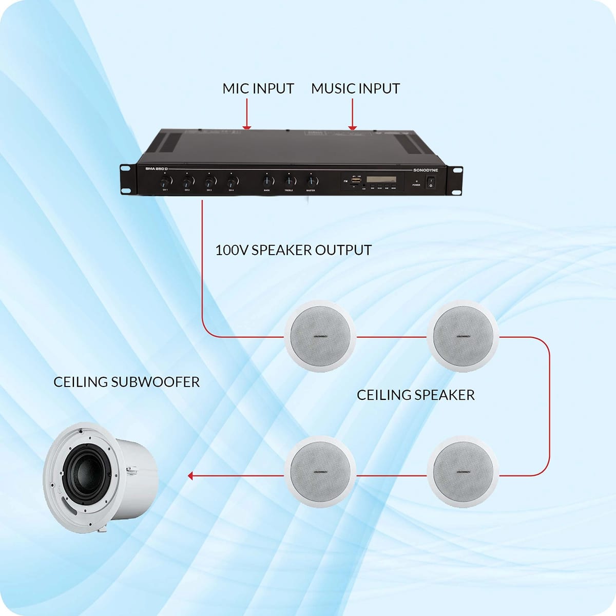 Small Shop In-ceiling Speakers, Mono