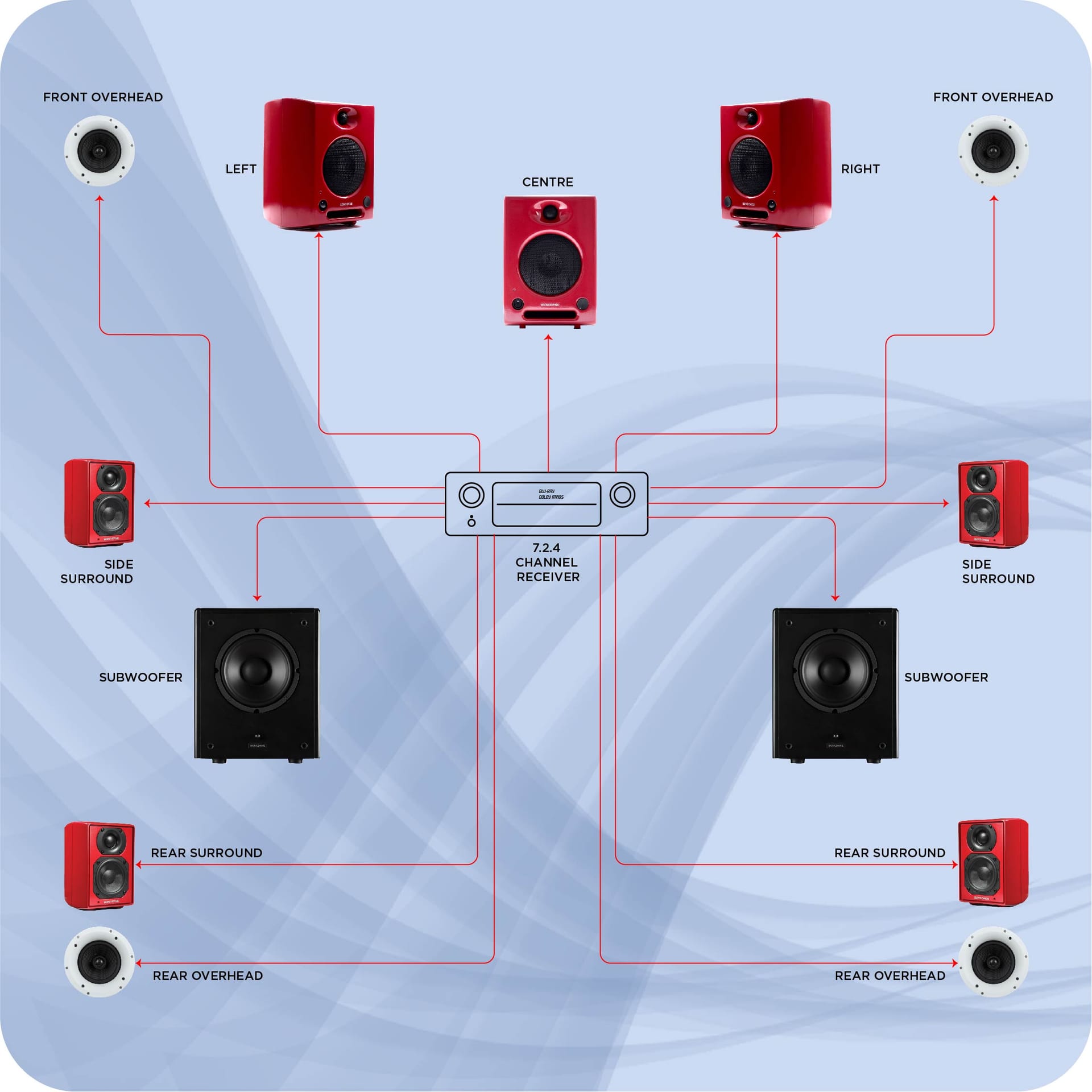 7.2.4 Active Immersive Surround Sound