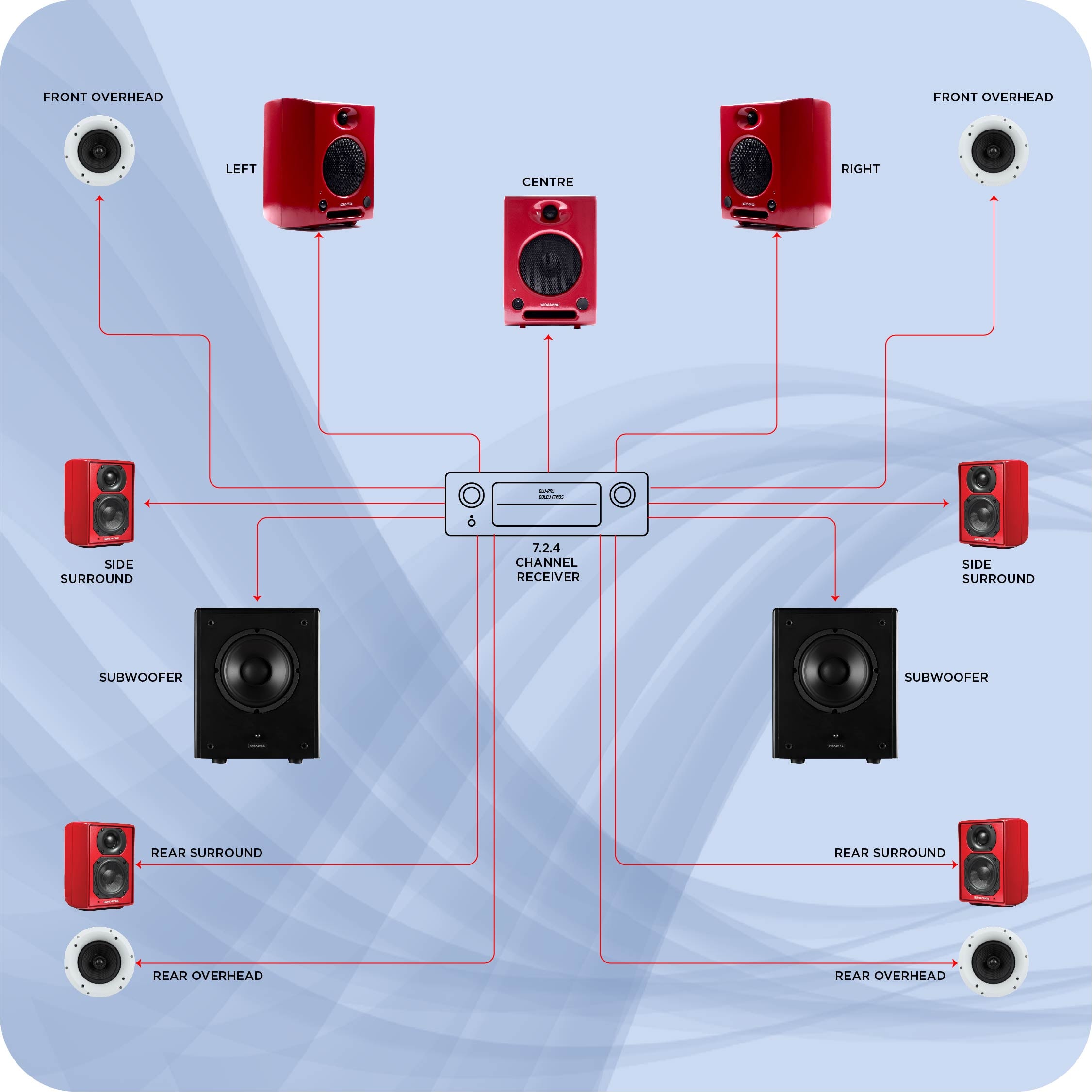 7.2.4 Active Immersive Surround Sound