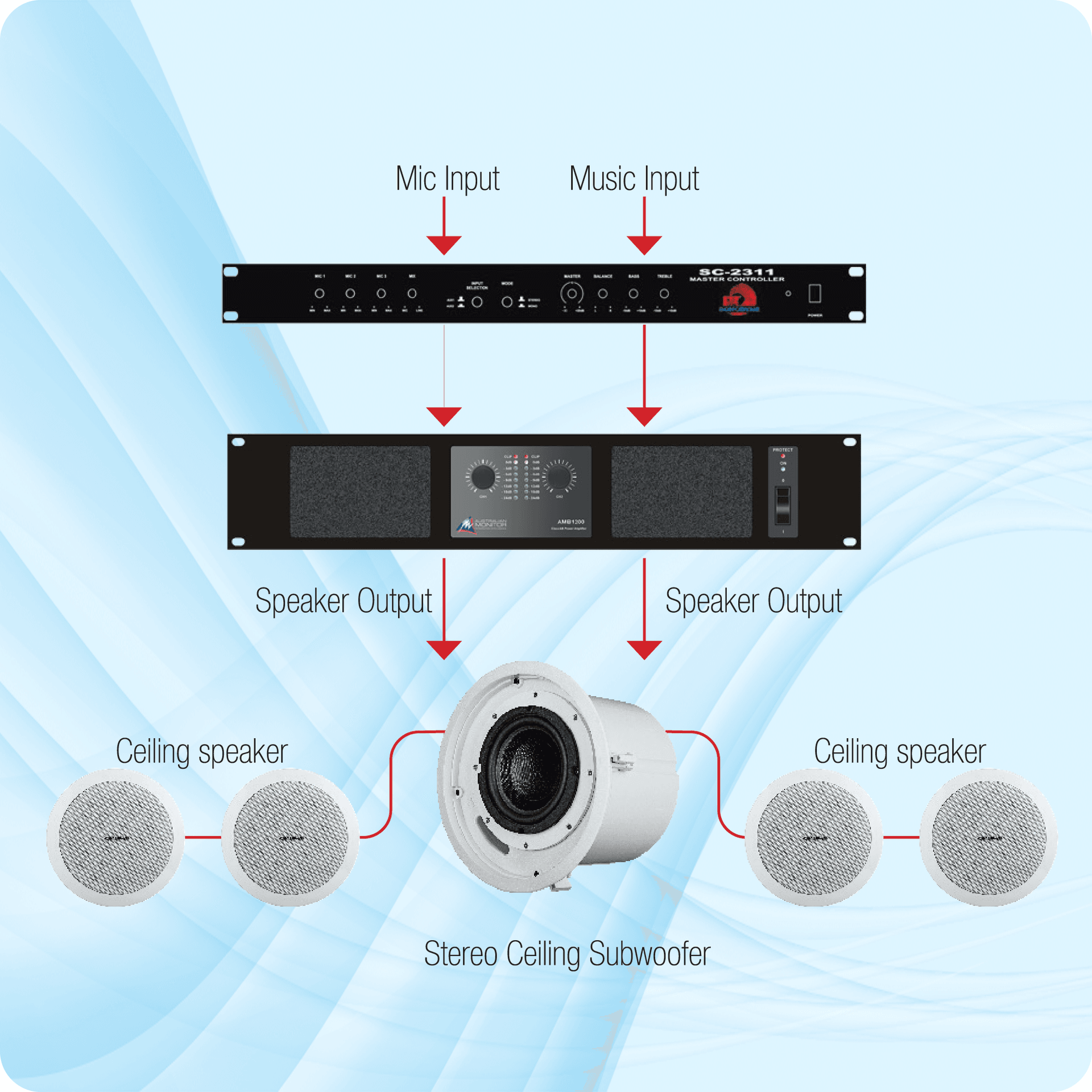 Small Shop In-ceiling Speakers, Stereo