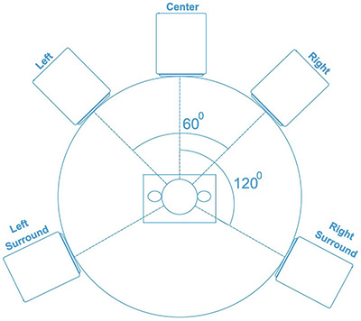 5.1 surround sound - Wikipedia